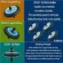 Upgraded Dryer Repair Kit for samsung Dryer Belt Kit Includes DC97-16782A Dryer Drum Roller, 6602-001655 Dryer Belt, DC93-00634A Dryer Idler Pulley, Replacement AP5325135 AP6038887 AP4373659 PS4221885, Figures 5 and 6 are Fit Models. Upgraded Dryer Repair Kit for samsung Dryer Belt Kit Includes DC97-16782A Dryer Drum Roller, 6602-001655 Dryer Belt, DC93-00634A Dryer Idler Pulley, Replacement AP5325135 AP6038887 AP4373659 PS4221885, Figures 5 and 6 are Fit Models.