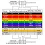 SIQUK 1480 Pieces Resistors 68 Values 1% Resistor Kit 0 Ohm-1M Ohm 1/4W Metal Film Resistors Assortment for DIY and Experiments