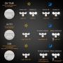 SAATLY 20W LED Security Lights Motion Sensor Light Outdoor 2100LM 5000K 270°Motion Angle DIM Mode Available IP65 Waterproof with Photocell Full Metal ETL Certified Motion Detected Flood Light