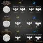 SAATLY 20W LED Security Lights Motion Sensor Light Outdoor 2100LM 5000K 270°Motion Angle DIM Mode Available IP65 Waterproof with Photocell Full Metal ETL Certified Motion Detected Flood Light