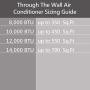 Emerson Quiet Kool 230V 12,000 Wall Air Conditioner with 10,600 BTU Supplemental Heating, EATE12RD2T, 12000 Standard, White