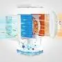 Portable Air Conditioner, Rechargeable Evaporative Air Cooler, 800 ML Water Tank, 5000mAh Battery Operated with Cooling and 3 Speeds Function, Personal Air Cooler for Home Office and Room