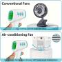 SENNILOX Portable AC Air Conditioner Fan, Personal Air Cooler, Mini Evaporative Humidifier Desk Fan with 120° Wide Angle Swing Head & Temperature Display for Home, Office, and Bedroom